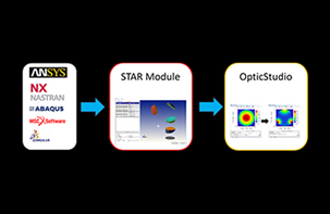Zemax OpticStudio STAR 模块：Ansys 数据导出扩展